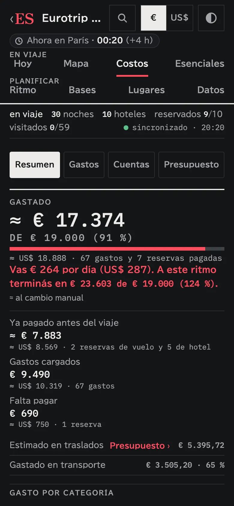 Captura de los costos del viaje: lo gastado contra el presupuesto, en euros y en dólares.